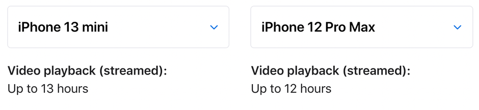 Apple nói rằng iPhone 13 mini có thể đánh bại iPhone 12 Pro Max về thời lượng sử dụng pin - Ảnh 2.