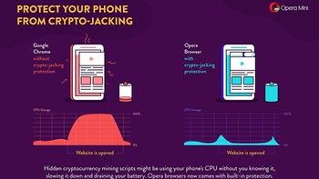 Opera updates its Android and iOS browsers with bitcoin mining protection