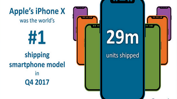 Report says Apple sold 29 million iPhone X units during the holiday quarter