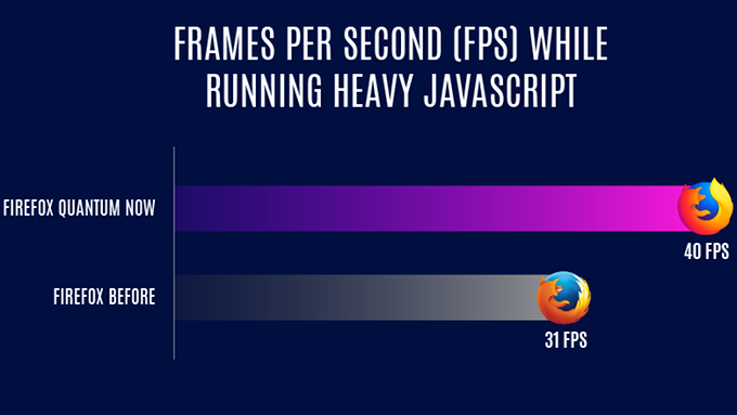 Firefox 58 for Android released with FLAC support, performance improvements