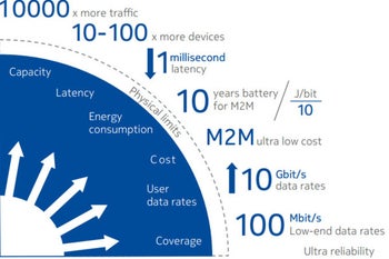 5G network in the U.S. to be under governmental control?