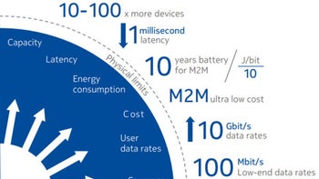 U.S. government considers 5G network nationalization