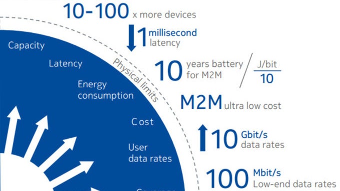 5G network in the U.S. to be under governmental control?