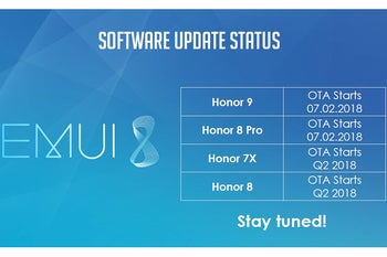 Honor 9 and 8 Pro start getting EMUI 8 update, 7X and 8 scheduled for Q2