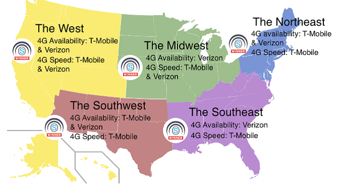 OpenSignal's regional survey shows T-Mobile and Verizon going neck and neck at the top