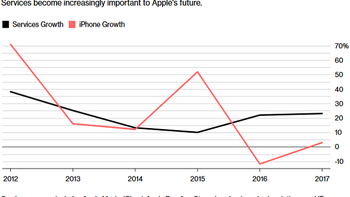 Report: Apple plans to combine Apple News and Texture to sell monthly subscriptions