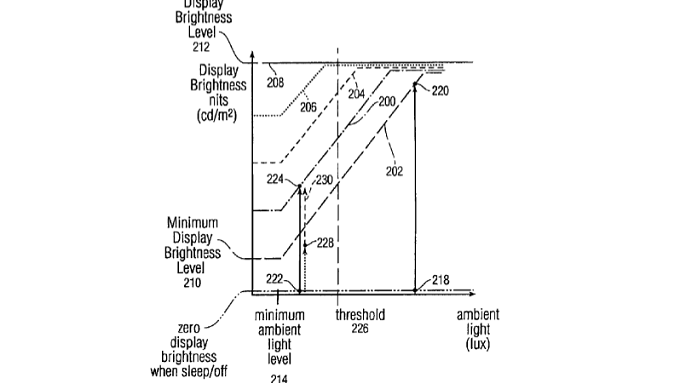 Apple receives patent to protect iPhone users' eyes from bright screens in dark rooms