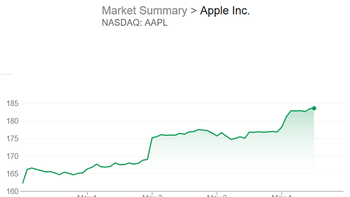 Apple shares hit all time high on Buffet report; company moves closer to a one trillion dollar value
