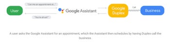 Google Duplex: it makes calls so you don't have to