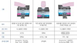 Galaxy S10's in-display finger scanner may detect blood flow and heart rate