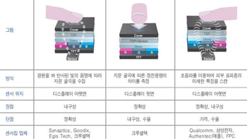 Galaxy S10's in-display finger scanner may detect blood flow and heart rate