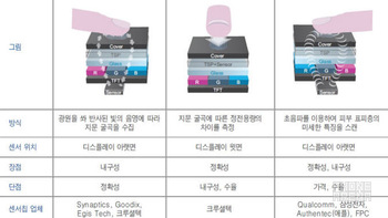 Galaxy S10's in-display finger scanner may detect blood flow and heart rate