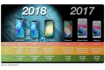 Apple may release four iPhones this year, starting with an expensive SE 2 in June
