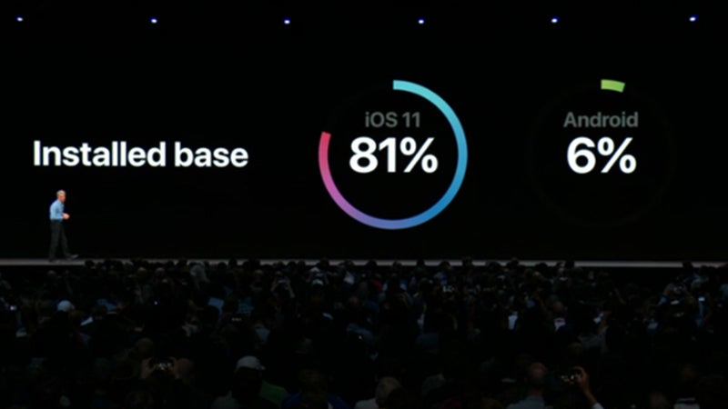 Android gets publicly shamed on stage at Apple's WWDC '18 event