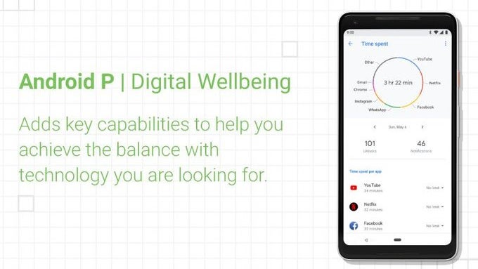 Screen Time and Digital Wellbeing: would you use those features?