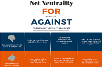 Net neutrality ends this Monday, June 11th; motion to keep it alive could die in the House