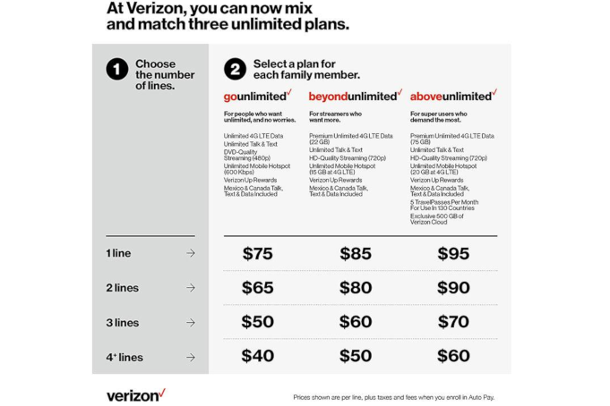 Verizon's new Above Unlimited plan offers extra features... for a price ...