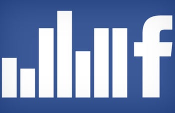You'll soon be able to see how much time you spend on Facebook each day