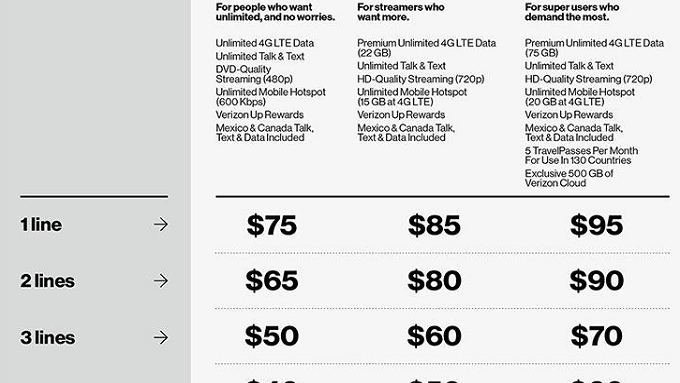 Military discount can save you up to $40 a month on Verizon unlimited data plans