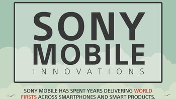 Sony's innovative "firsts": Infographic reveals the notable evolution of the Xperia line