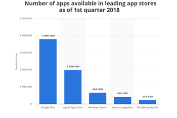 Apple App Store celebrates its tenth anniversary this Tuesday