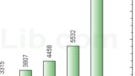 Android sees over 9,000 apps added in March to its market
