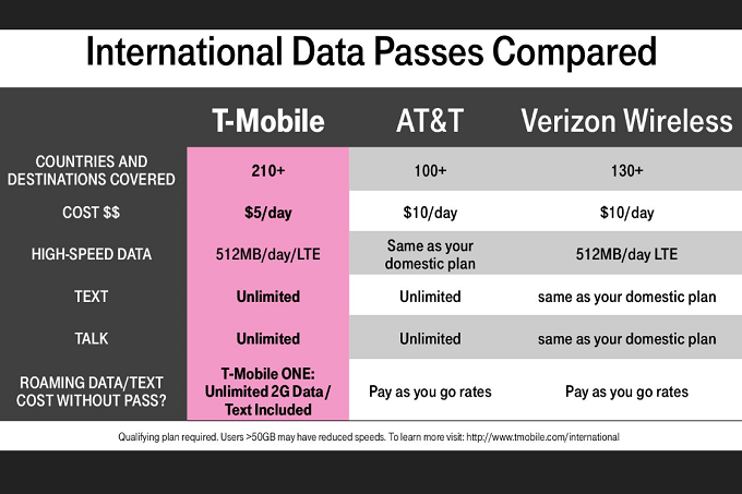 t mobile watch plan