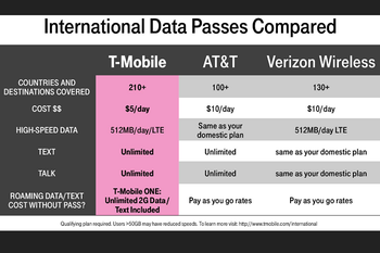 T-Mobile expands its Simple Global plan, adds a $5 day pass for LTE data and unlimited calls