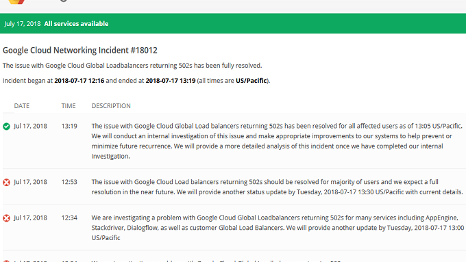 Google Cloud is back up after a brief outage; several apps, including Snapchat, were affected