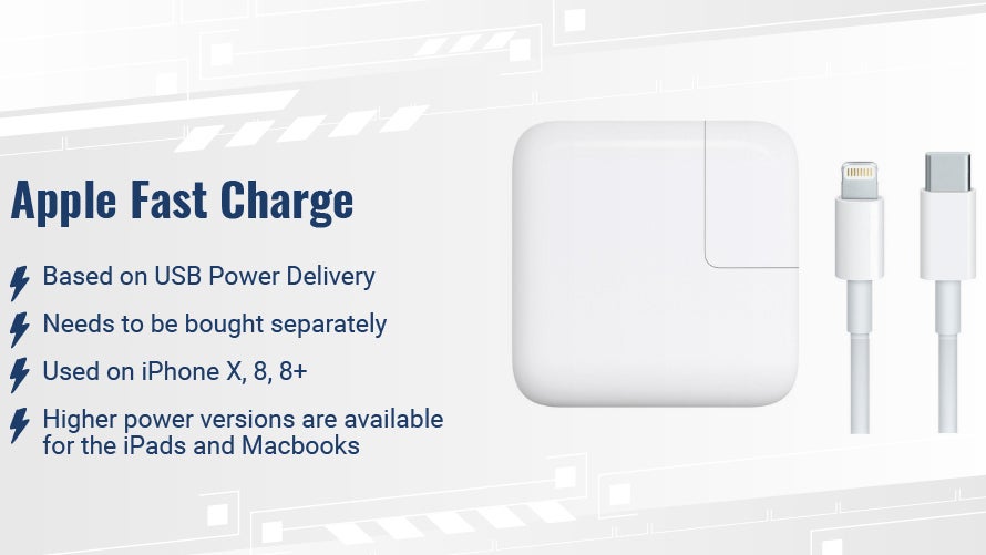 Apple's leaked USB-C fast charger may stay exclusive to the new 2018 iPhones' boxes