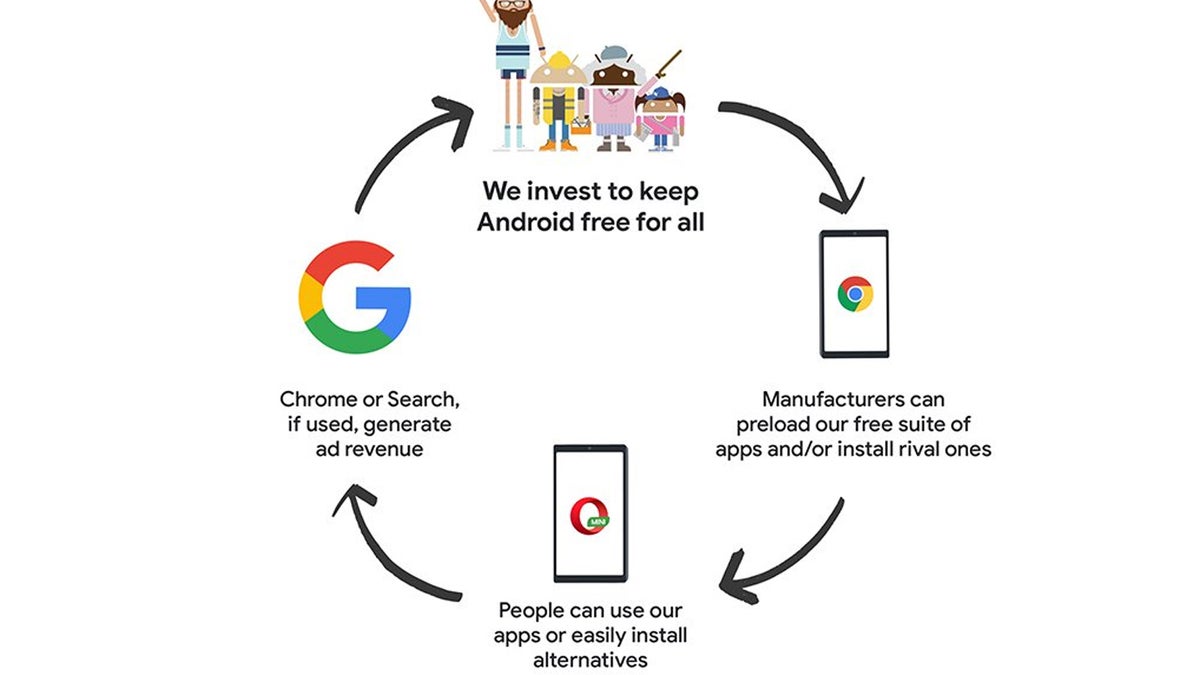 Android might not remain free because of new EU ruling