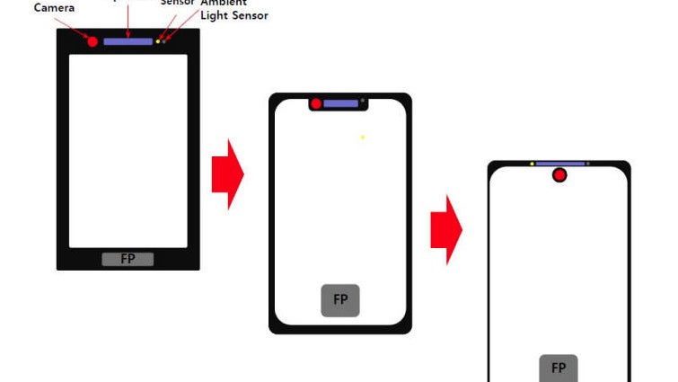 Would you prefer a screen hole for the front camera instead of a notch?