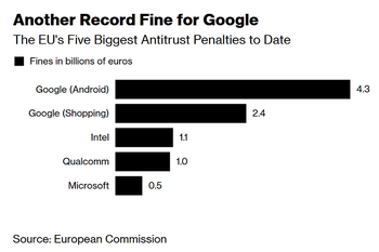 Why Google's secret attempt to settle with the EU Competitive Commission failed