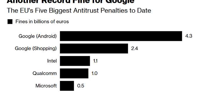 Why Google's secret attempt to settle with the EU Competitive Commission failed