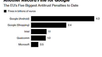 Google made secret offers to stop EU antitrust probe