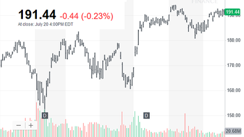 Race to a trillion dollar valuation update: Apple closing in, Amazon still in the race