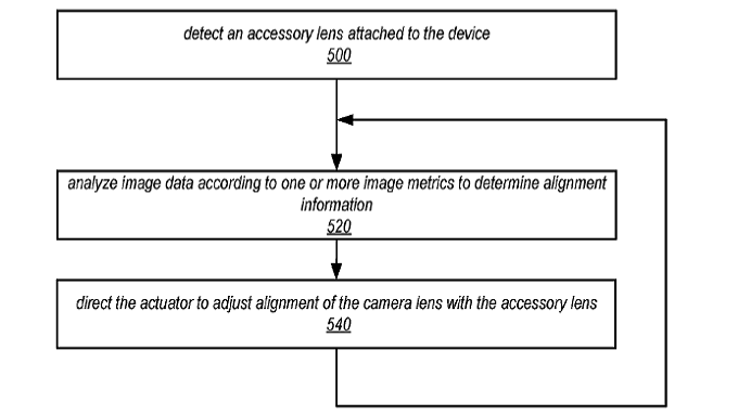 Patent reveals Apple's intention to support clip-on accessory lenses for future iPhone models