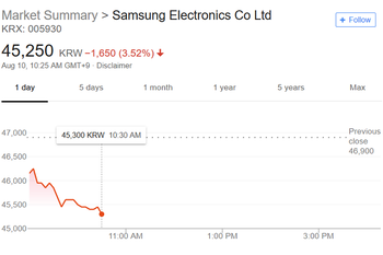 Investors react to Galaxy Note 9 unveiling: Apple shares up, Samsung shares down