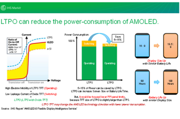 Apple considering change to its display technology to extend battery life?