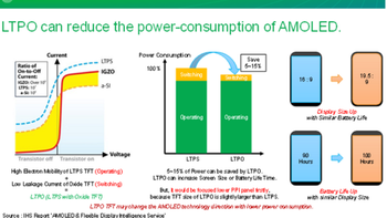 Apple considering change to its display technology to extend battery life?