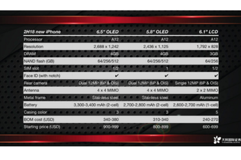 Top Apple analyst sees delay for 6.1-inch LCD Apple iPhone, says it will outsell the OLED models