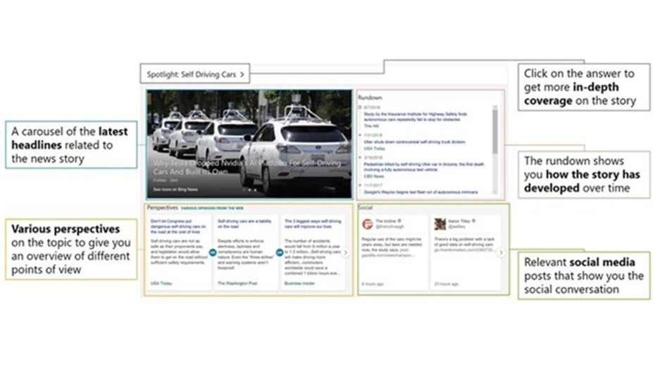 Microsoft launches Bing Spotlight in the United States