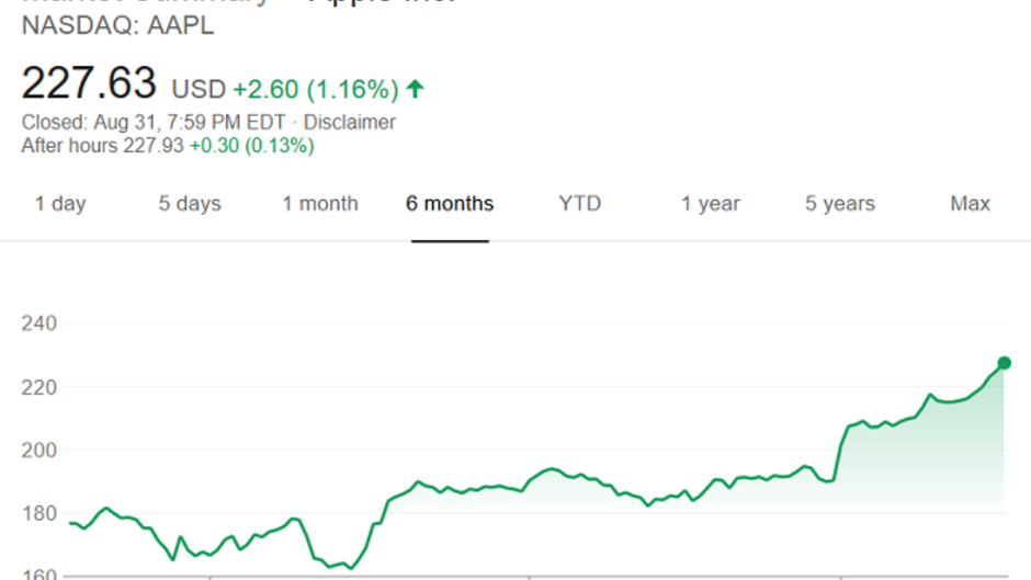 As Apple gets set to unveil new iPhone models, shares hit an all-time high