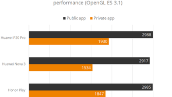 Huawei P20 Pro and other models get delisted from benchmark app for inflating results (UPDATE)