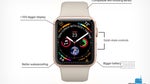 Our clearest look yet at the Apple Watch Series 4