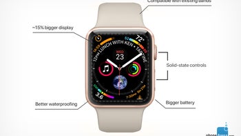 Our clearest look yet at the Apple Watch Series 4