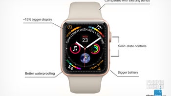 Our clearest look yet at the Apple Watch Series 4