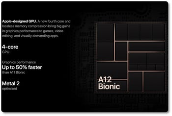 These iPhone XS vs S9 vs OnePlus 6 benchmarks test A12 Bionic as the killer chipset