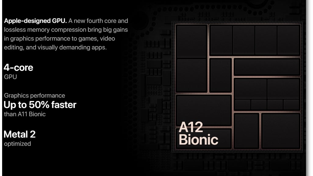 These iPhone XS vs S9 vs OnePlus 6 benchmarks test A12 Bionic as the killer chipset