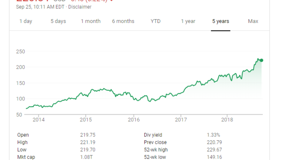 The longest bull market in US history has been running on Apple fumes